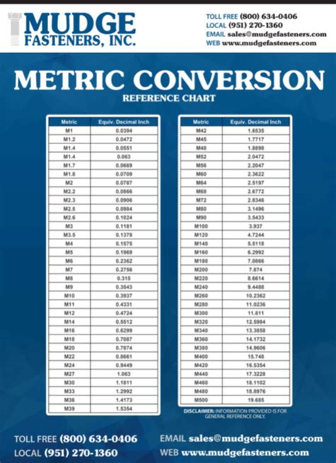 Understanding Metric Fasteners .